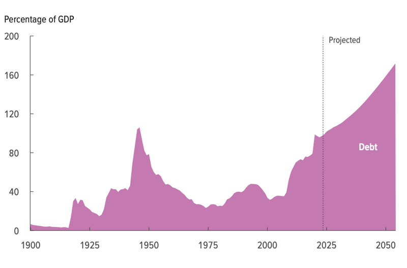 Completely unsustainable: Lawmakers debate path forward for national debt crisis