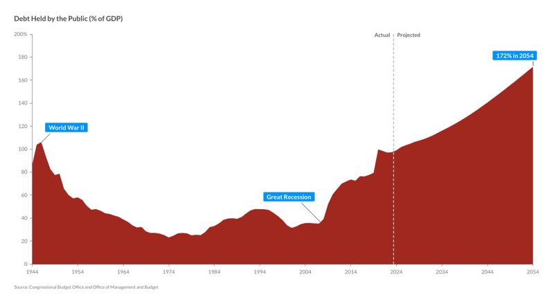 U.S. national debt burden tops $106,000 per person