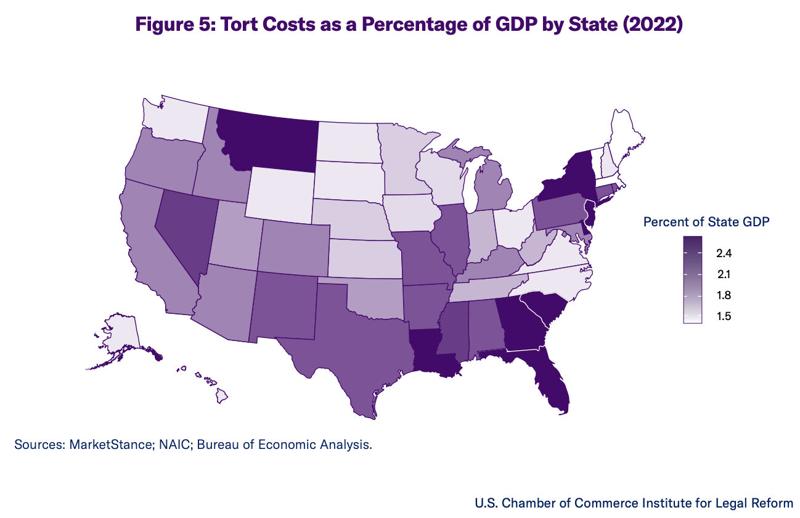 Report: Lawsuits cost Texans $38 billion a year