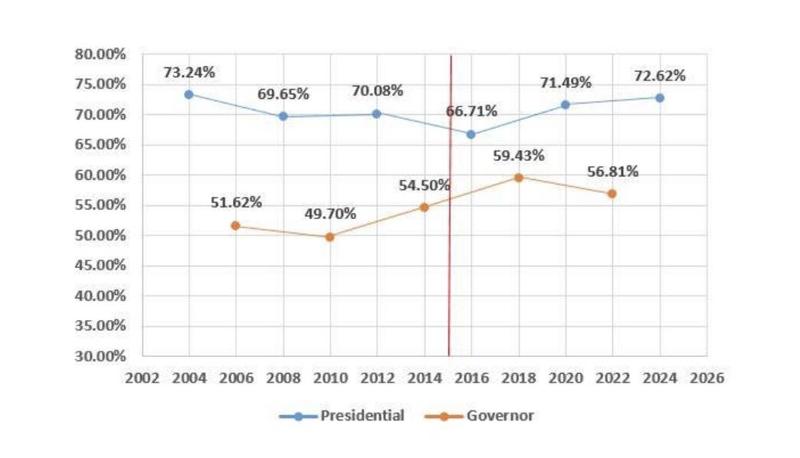 Report: Wisconsin voter ID law hasnt had negative impact on voter turnout